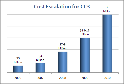 cost escalation for cc3